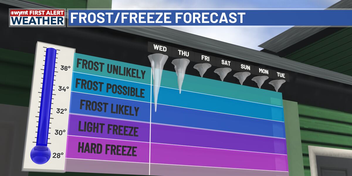 FIRST ALERT WEATHER: Frost/Freeze is a possibility as cold weather ...