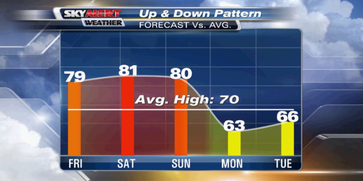 Changing Temperature Patterns Changing temperature pattern continues