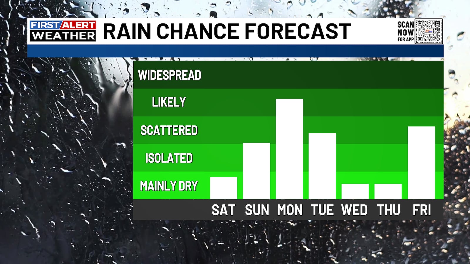 Sabrina Ullman Tracks A Return Of Rain Chances sabrina-ullman-tracks-a-return-of-rain-chances