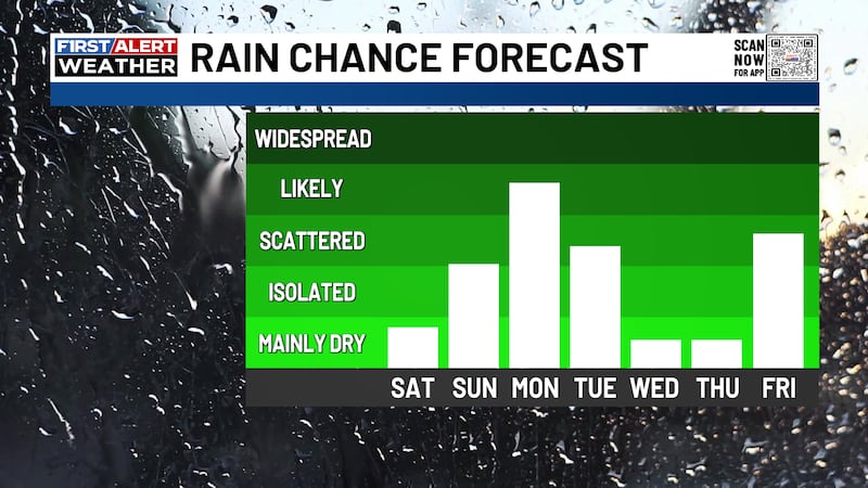 Rain is likely from Sunday night to Tuesday morning.