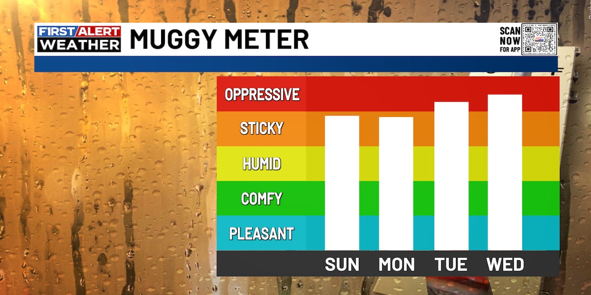 FIRST ALERT FORECAST: The summer steam continues for the days ahead