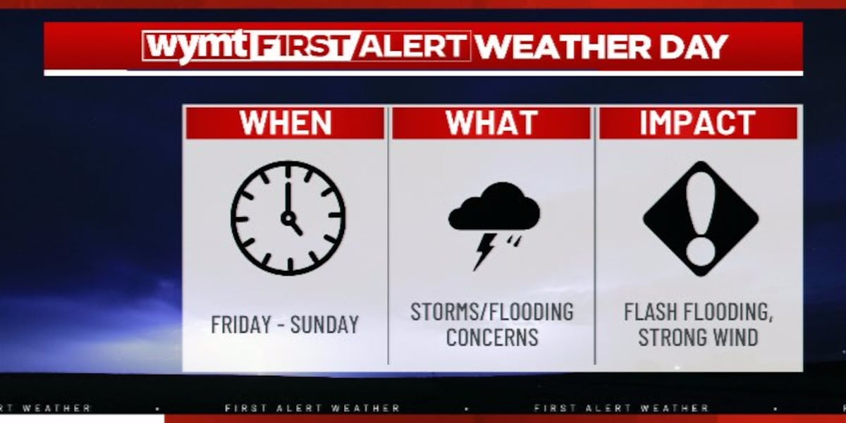 FIRST ALERT WEATHER DAY: Heavy rain and strong storm threat into the weekend