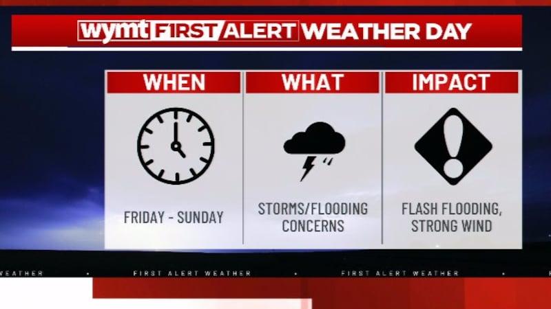 A FIRST ALERT WEATHER DAY continues through this weekend.