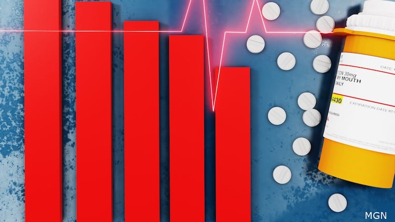 Overdose deaths fall